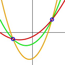 points on parabolas