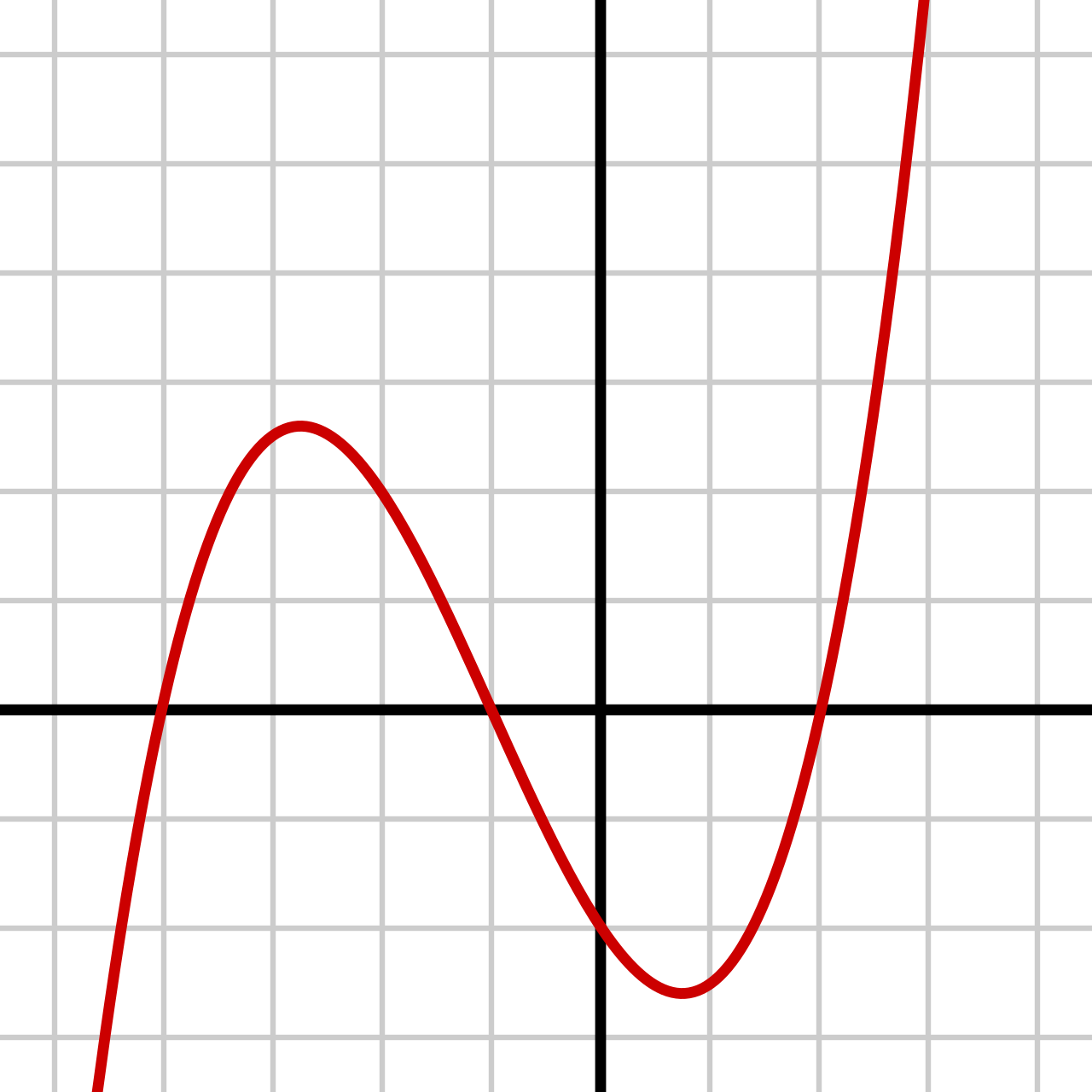 polynomial of degree 3